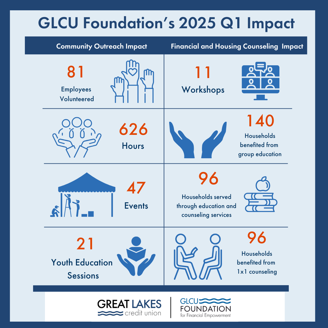 2025 Q1 Infographic  for 2025 Q2 Foundation Newsletter Impact